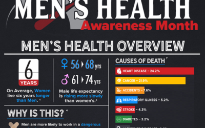 Get to Know Men’s Health